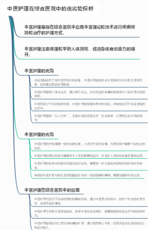 中医护理在综合医院中的优劣势探析