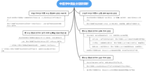 中医学中黄金分割律探析