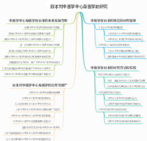 日本对中医学中心身医学的研究