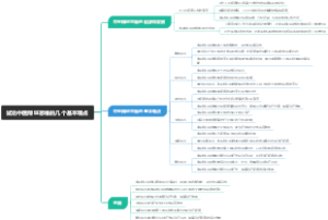 试论中医辩证思维的几个基本观点