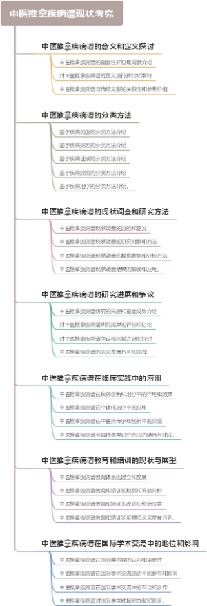 中医推拿疾病谱现状考究