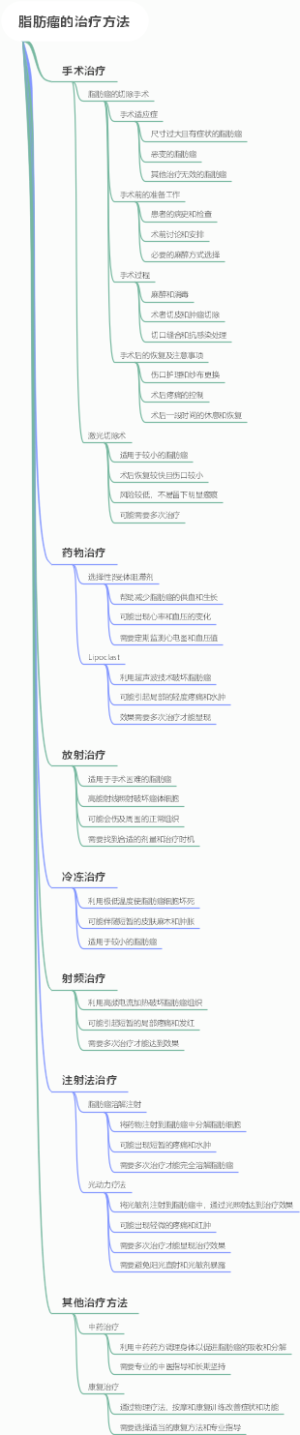 脂肪瘤的治疗方法