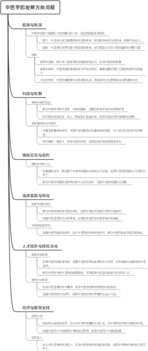 中医学的发展方向问题