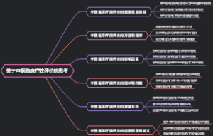 关于中医临床疗效评价的思考