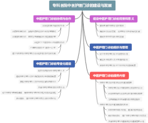 专科医院中医护理门诊的建设与发展