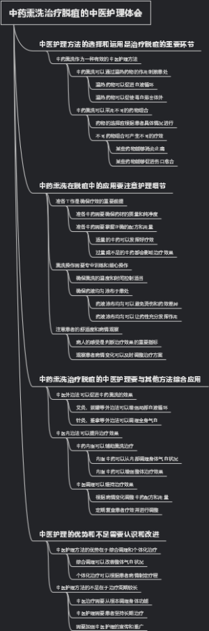 中药熏洗治疗脱疽的中医护理体会