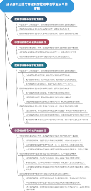 浅谈逻辑思维与非逻辑思维在中医学发展中的作用
