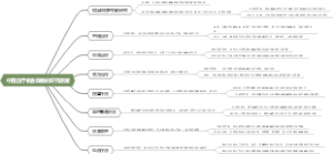 中医治疗帕金森病的研究进展