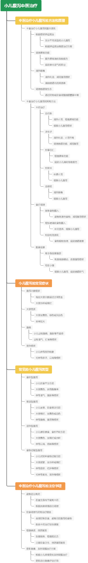 小儿腹泻中医治疗