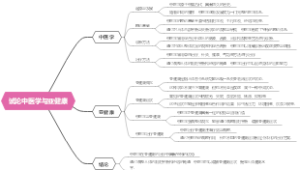 试论中医学与亚健康