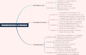 明末清初西方医学知识传入对中医学的影响