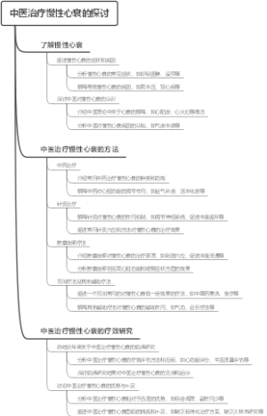 中医治疗慢性心衰的探讨