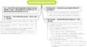 慢性盆腔炎疼痛中医治疗的效果分析