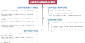 浅谈影像学与中医学结合的发展趋势