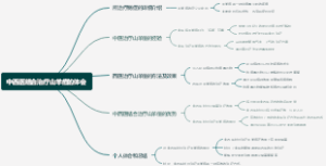 中西医结合治疗山羊痘的体会