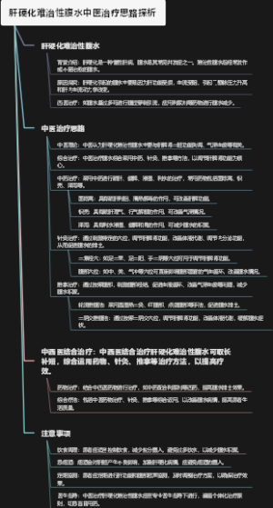 肝硬化难治性腹水中医治疗思路探析