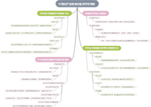 中医治疗宫颈糜烂临床疗效观察