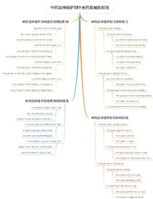 中药品种保护对中医药发展的影响