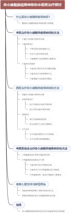 非小细胞肺癌骨转移的中西医治疗探讨