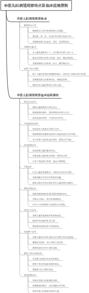中医儿科病情观察特点及临床运用原则