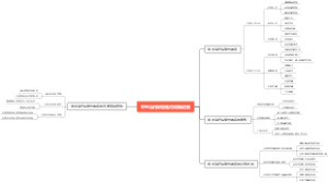 中医治疗尿酸性肾病新进展