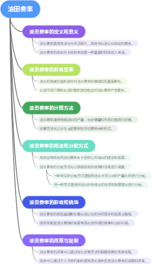 油田费率