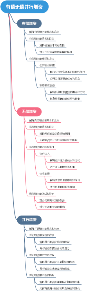 有偿无偿并行增资