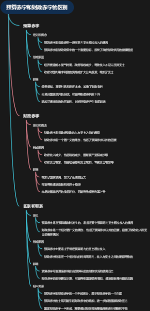 预算赤字和财政赤字的区别