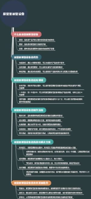 原型更新型设备