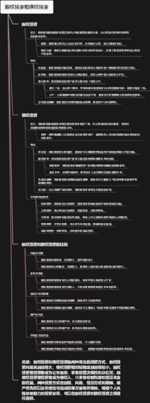股权投资和债权投资