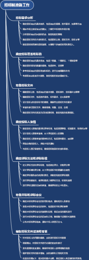招标前准备工作