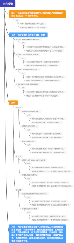 中方投资