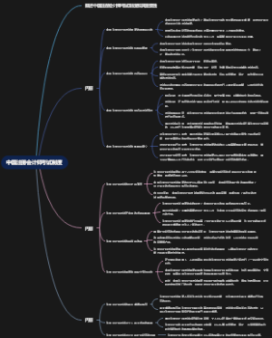 中国注册会计师考试制度