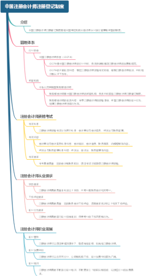 中国注册会计师注册登记制度