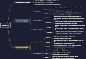 中间投入物