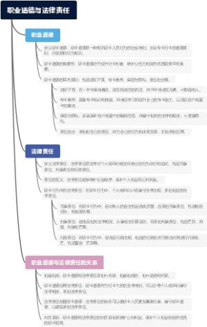 职业道德与法律责任
