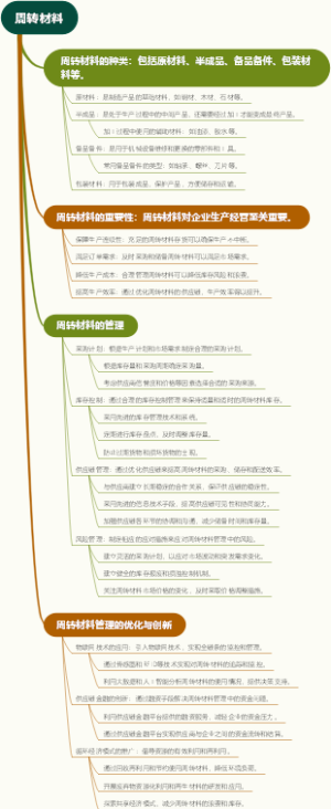 周转材料