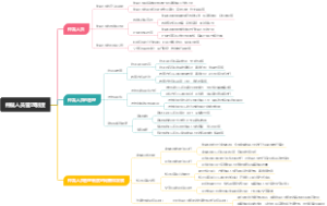 仲裁人员管理制度