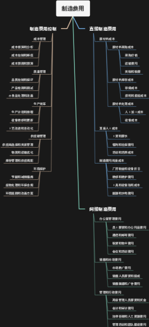 制造费用