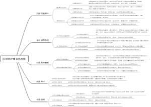 注册会计师业务范围