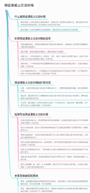 装运港船上交货价格