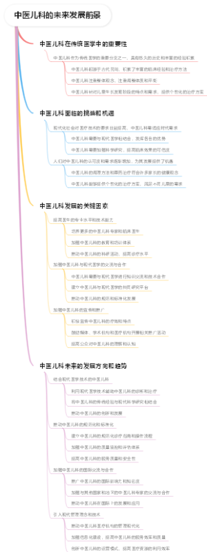 中医儿科的未来发展前景