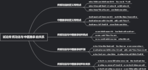 试论传统功法与中医推拿的关系