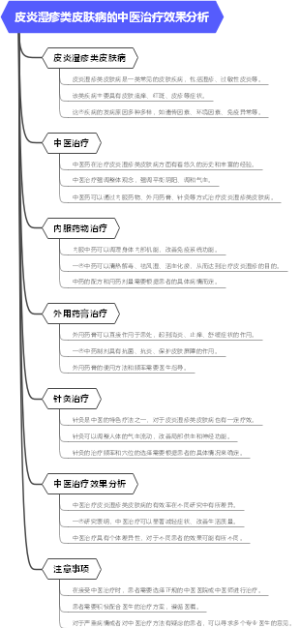 皮炎湿疹类皮肤病的中医治疗效果分析