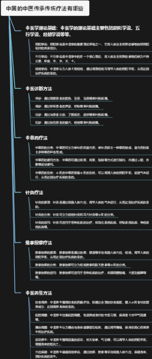 中国的中医传承传统疗法有哪些