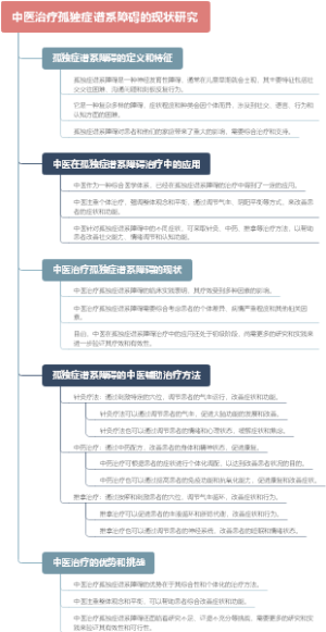 中医治疗孤独症谱系障碍的现状研究