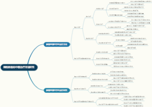 肺癌患者的中医治疗方法研究