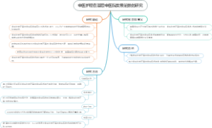 中医护理在基层中医院发展前景的研究