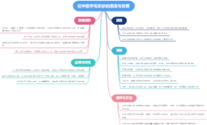 论中医学毛发诊的源流与发展