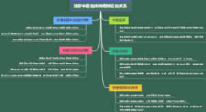湿热皮肤病的治疗方法
